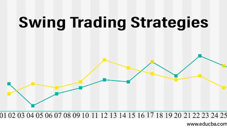 Swing Trading Strategies Course